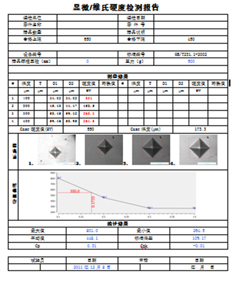 HV顯微/維氏硬度帶轉(zhuǎn)塔控制自動測量系統(tǒng)